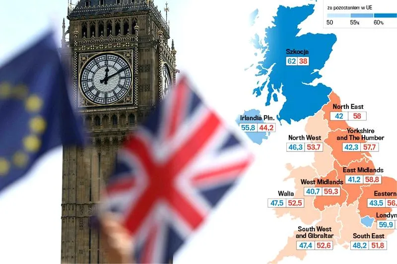 Sytuacja gospodarcza po brexicie