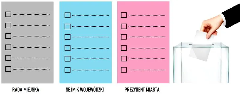 Terminy wyborów samorządowych