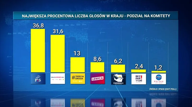 Ugrupowania polityczne