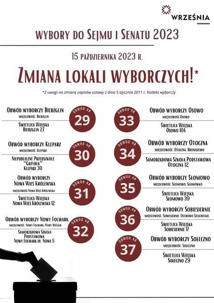 Ważne daty wyborcze