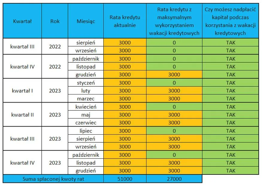 Wsparcie dla kredytobiorców