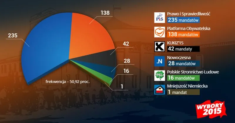 Wybory parlamentarne 2026