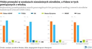 Wybory parlamentarne 2026