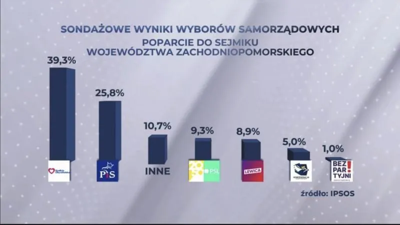 Wybory parlamentarne 2026