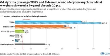 Wybory parlamentarne 2026