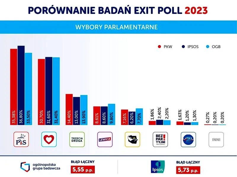 Wybory parlamentarne