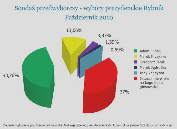 Wybory prezydenckie 2010