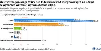 Wybory prezydenckie 2026