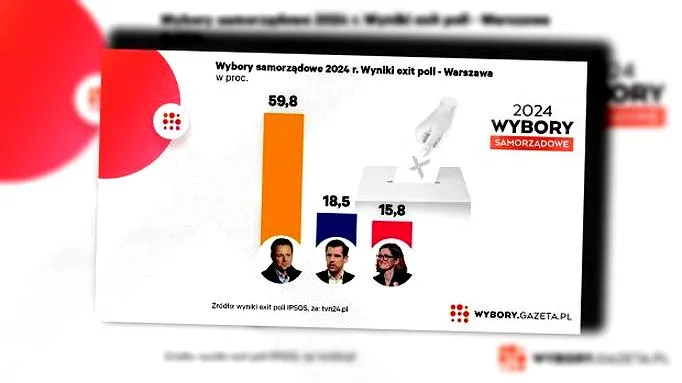 Wybory samorządowe 2026