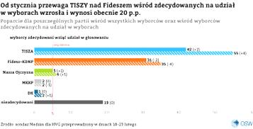 Wybory w Polsce