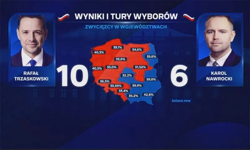 Wybory w Polsce