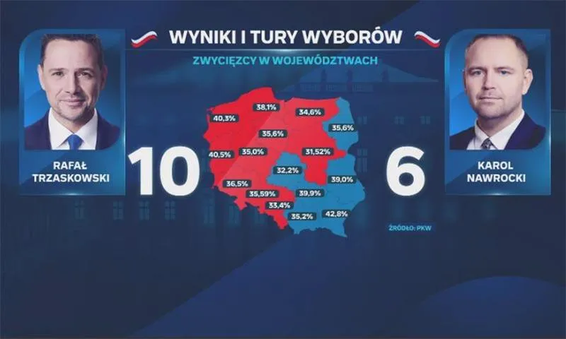 Wymagania dla kandydatów