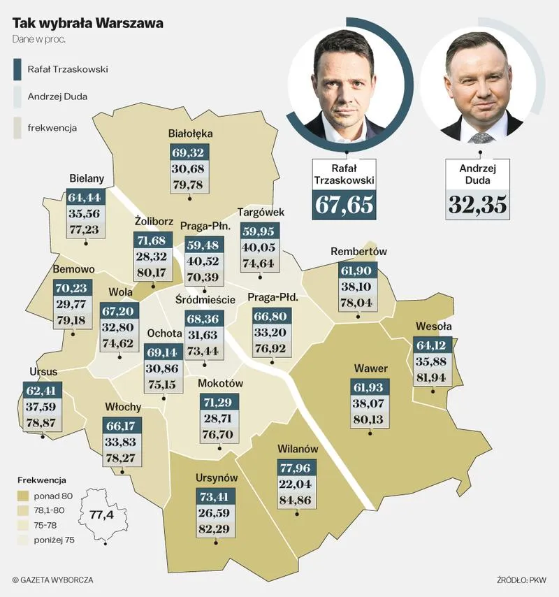 Wyniki wyborów Warszawa