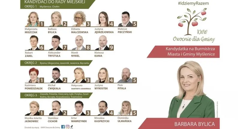 Wyniki wyborów w Myślenicach