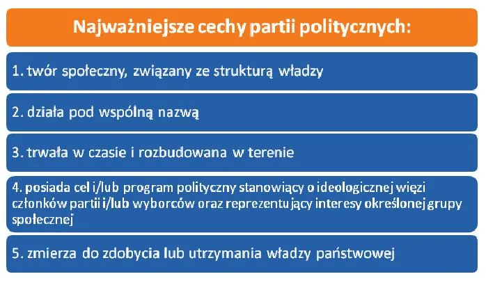Zakładanie partii politycznej