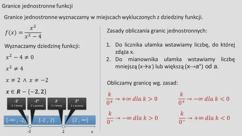 Zamknięcie granic
