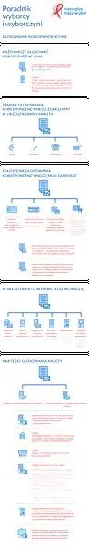 Zmiana miejsca głosowania
