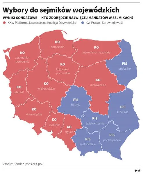 Zmiany prawne w wyborach