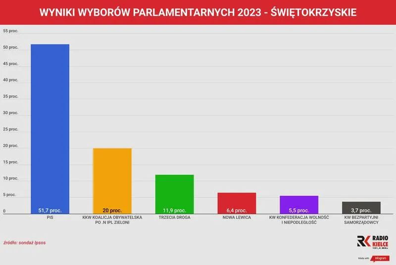 Zmiany w prawie wyborczym 2023